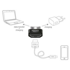 Adattatore Convertitore da HDMI MHL a USB-A